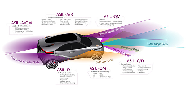 How Do Lane Departure Systems Work?